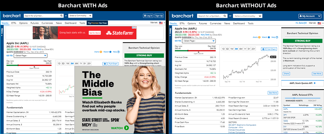Barchart with Ads - Barchart without Ads