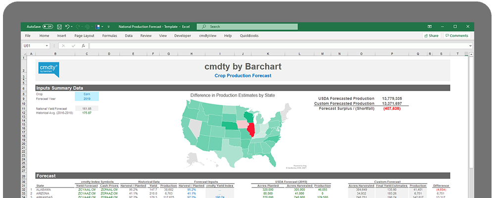 cmdtyView for Excel