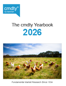 Barchart Yearbook