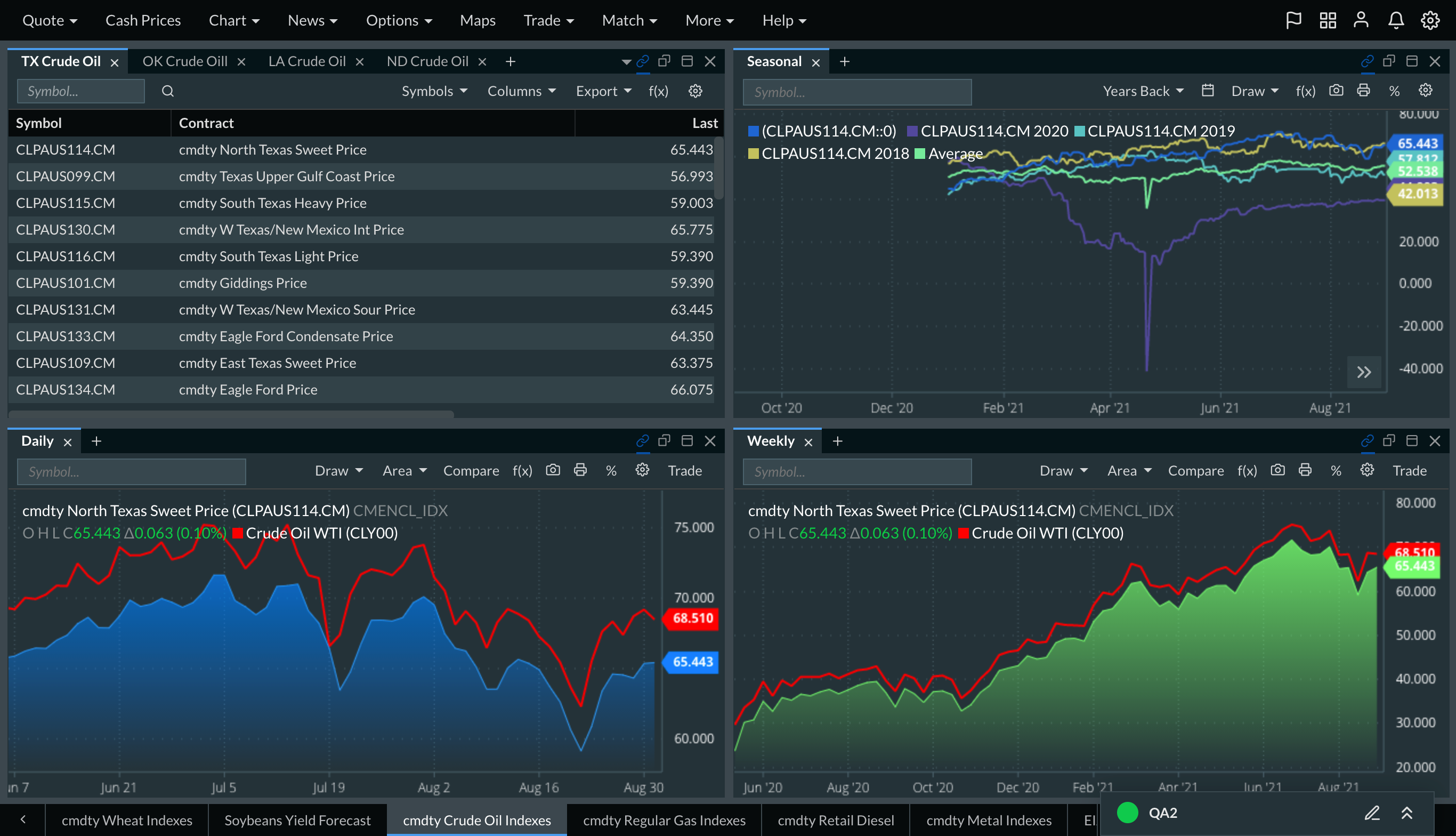 cmdtyView Desktop