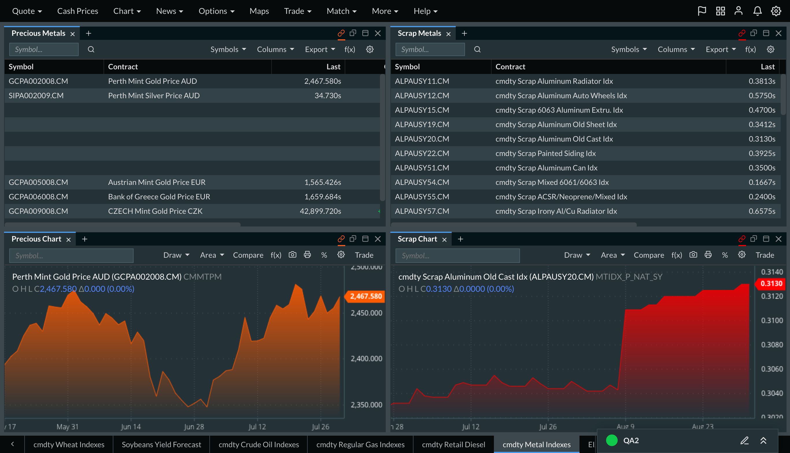 cmdtyView Desktop The Data You Need