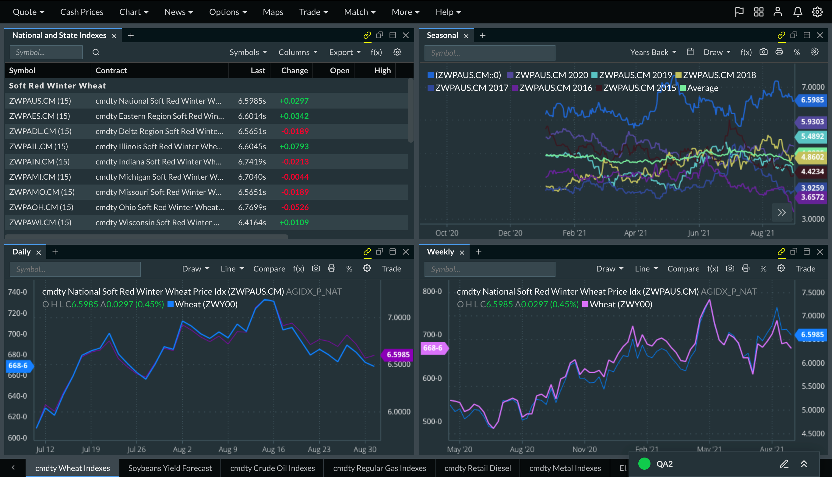 cmdtyView Desktop Make Better Decisions