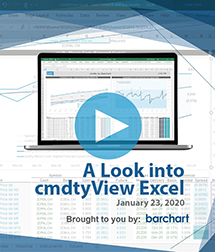 A Look into cmdtyView for Excel