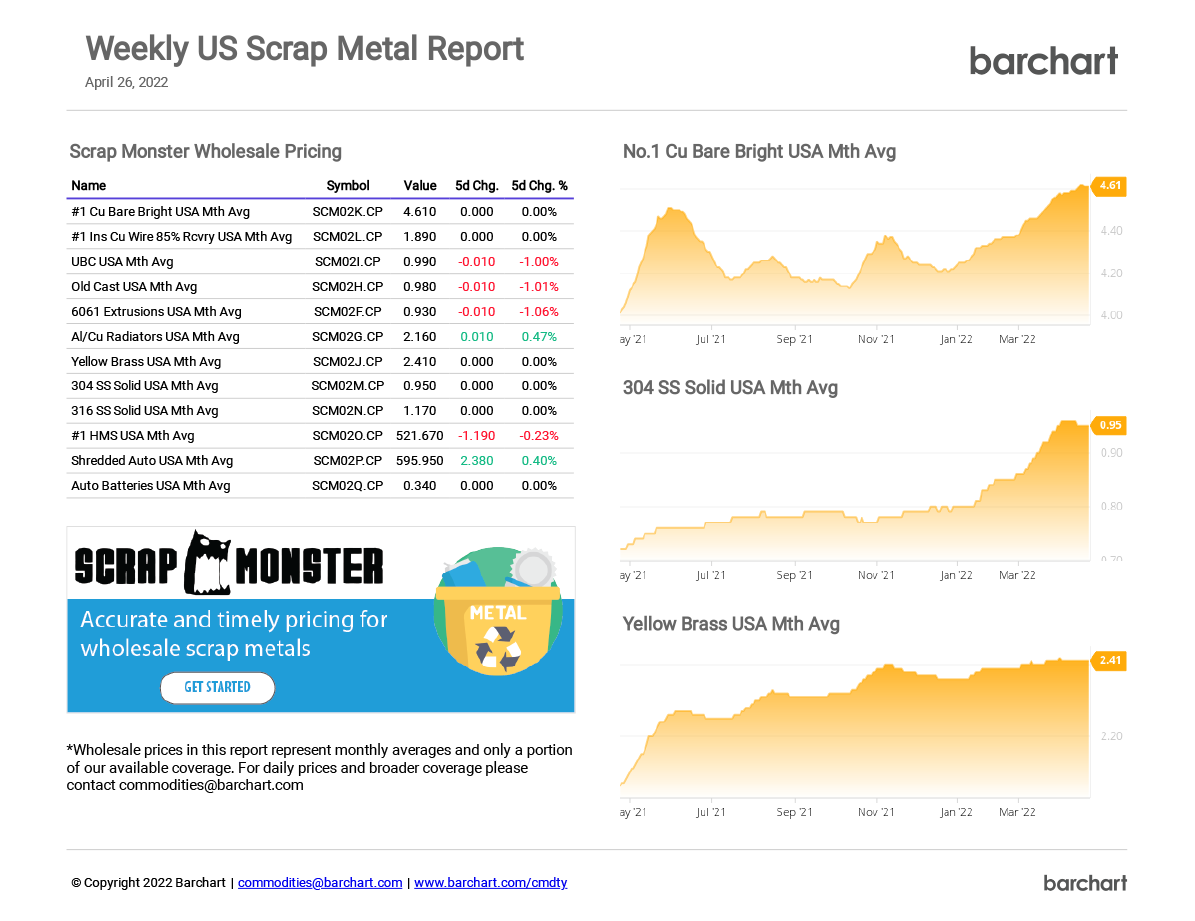 US Scrap Market Price Report