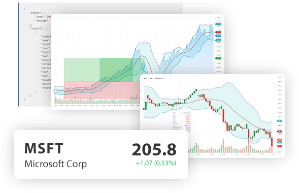 Barchart Digital Image