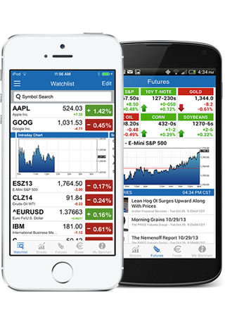 Best Forex Charting App For Android