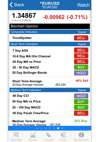 Barchart Stocks Futures And Forex Mobile App Features - 