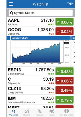 Bar Chart Of Stocks