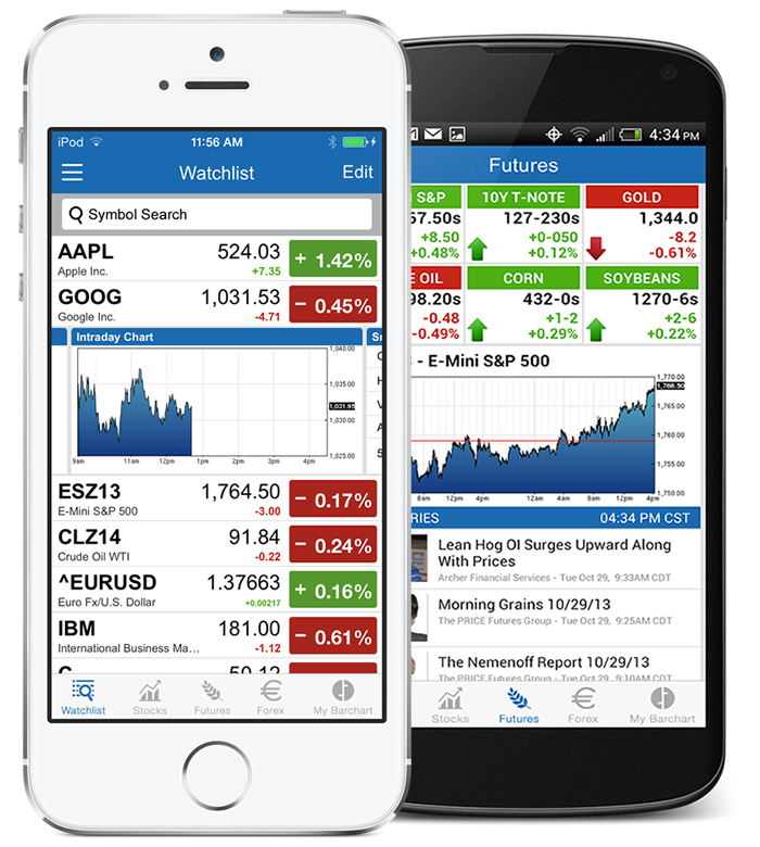 Barchart Stocks Futures And Forex Mobile App The Most - 