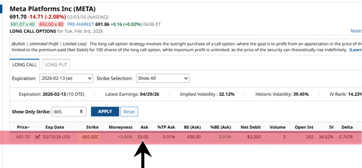 META Long Call Results