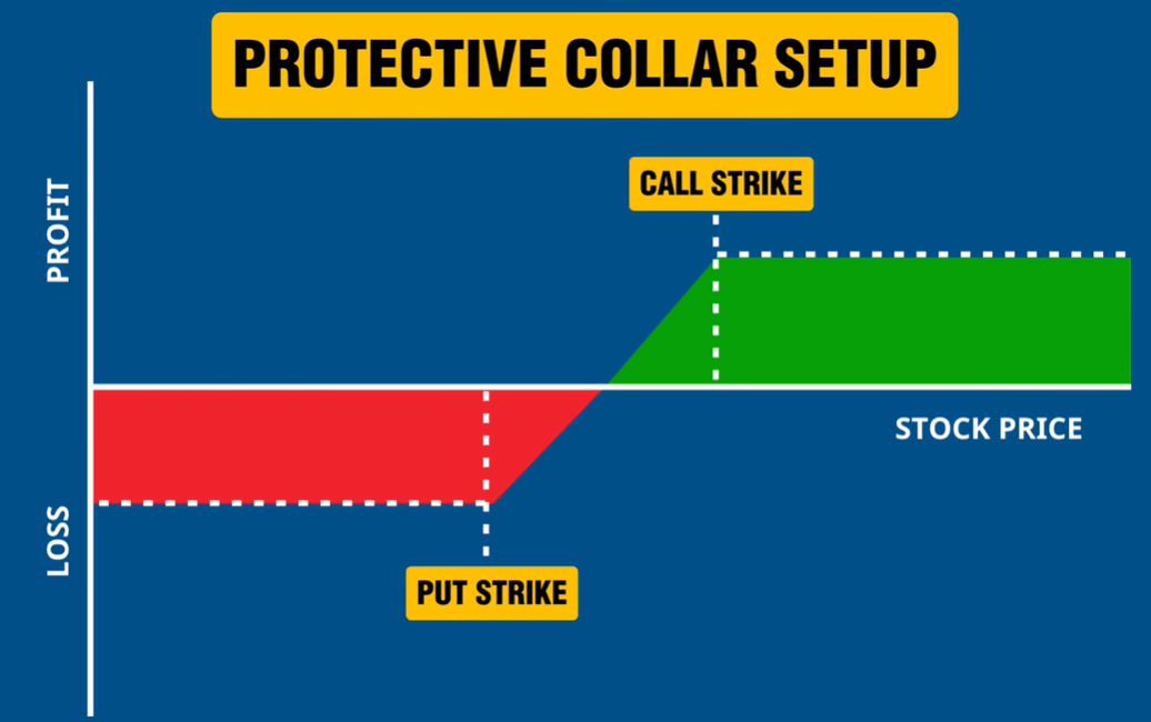 Protective collar setup