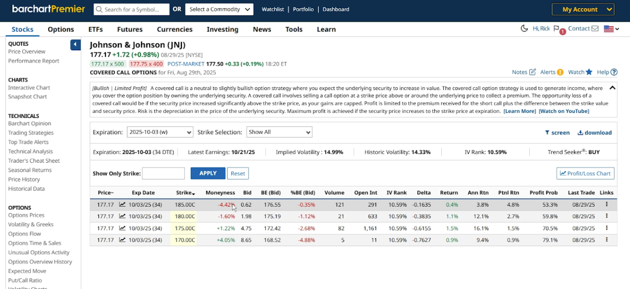 Covered Call for JNJ