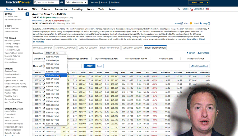 AMZN Short Iron Condor Trade