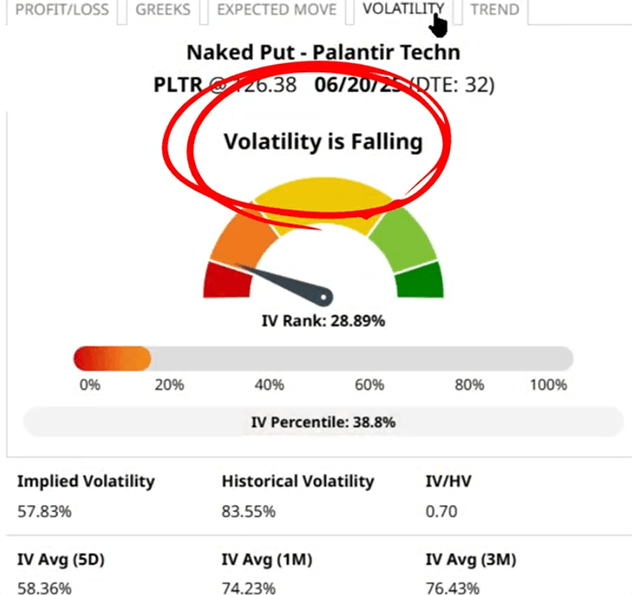Naked Put Implied Volatility