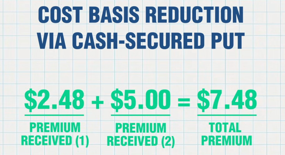 Cost reduction