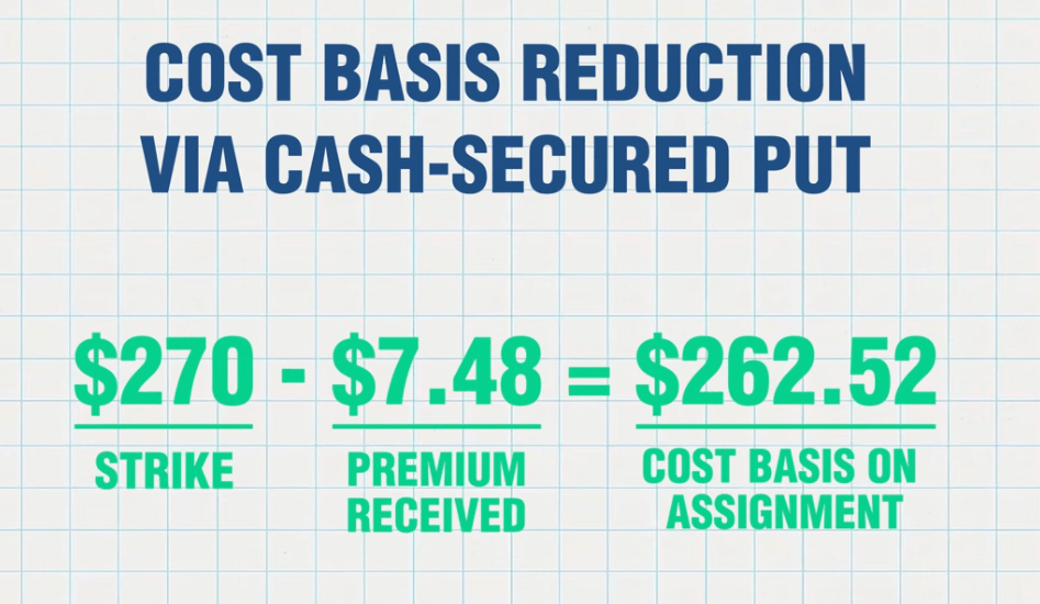 Cost reduction