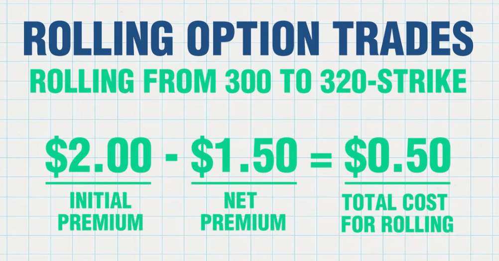 Rolling option trades