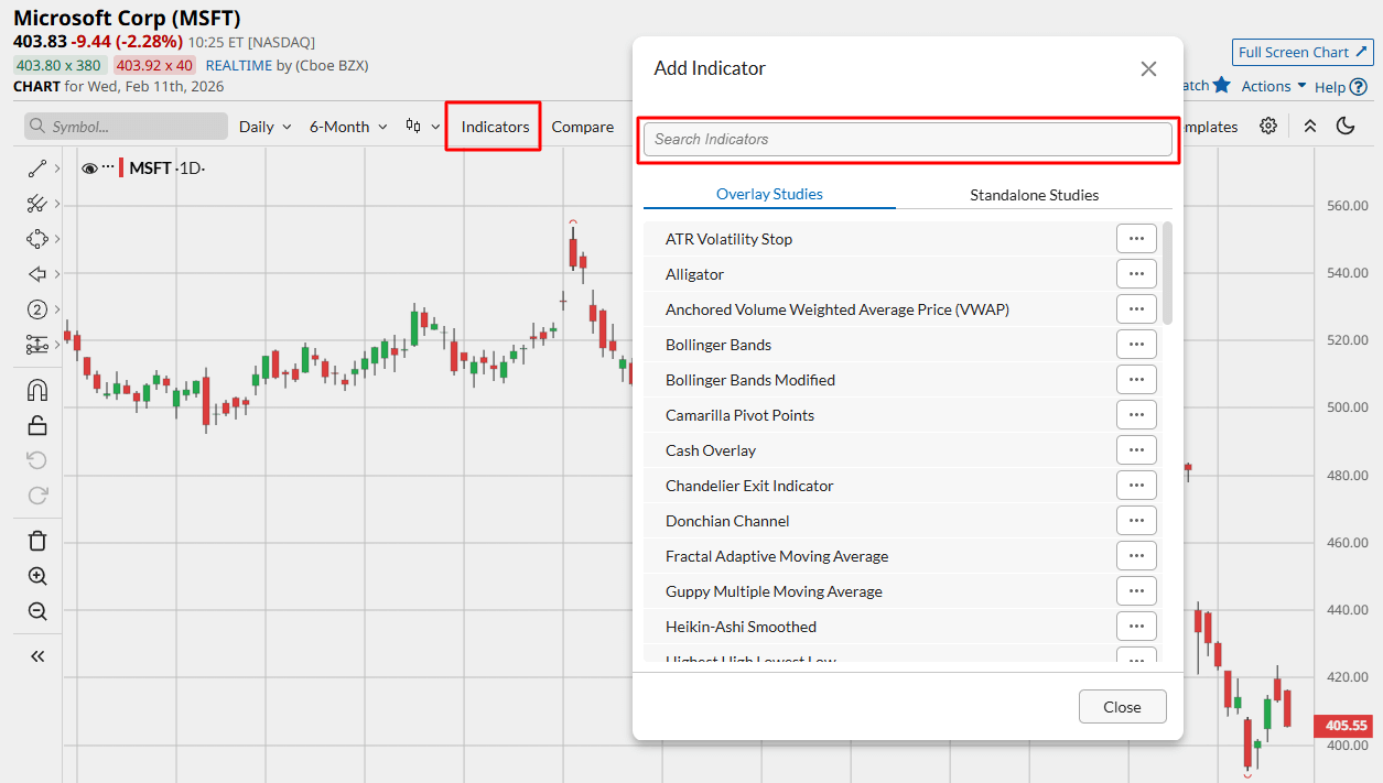 Technical Indicators