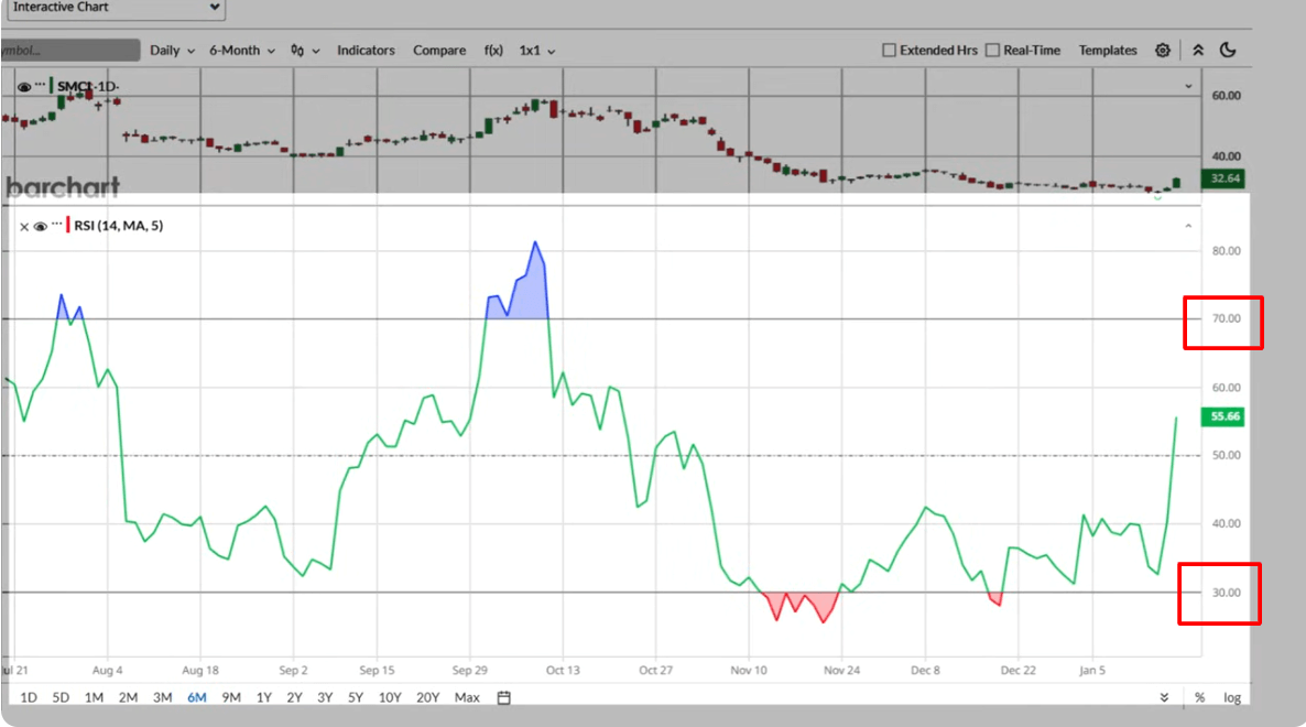 Relative Strength Index
