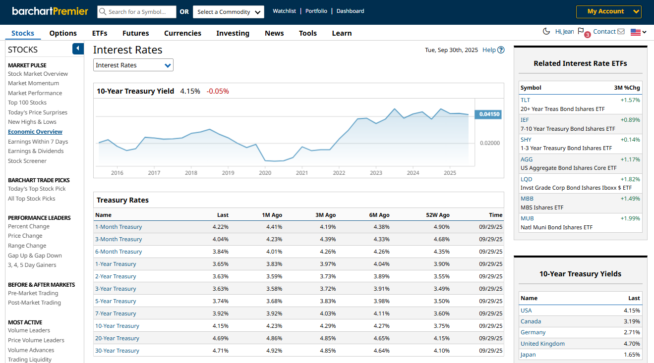 Barchart Treasury Rates