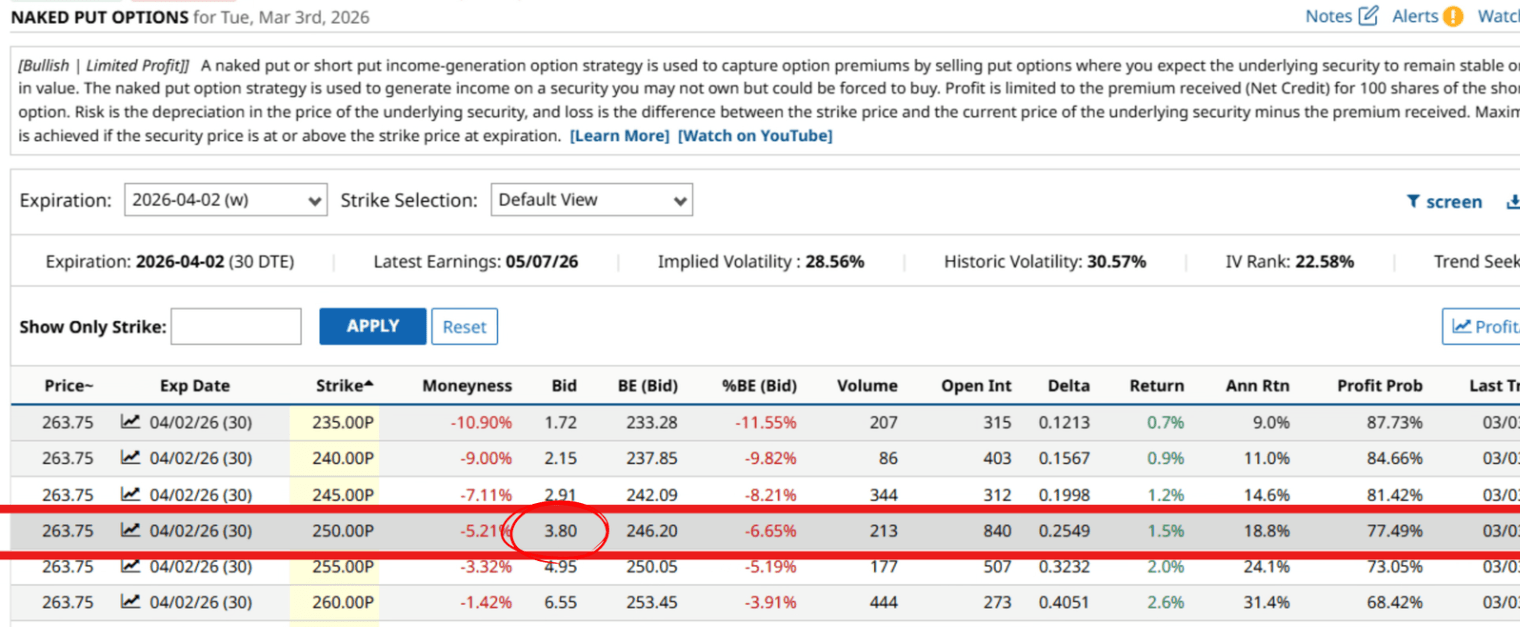 Wheel Strategy for APPL