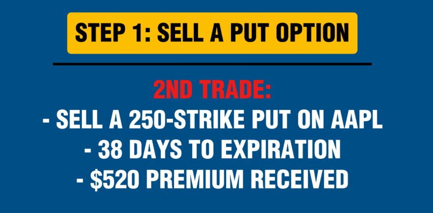 Wheel Strategy for APPL