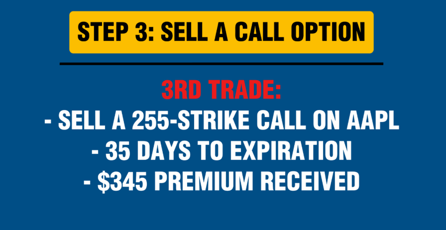 Wheel Strategy for APPL