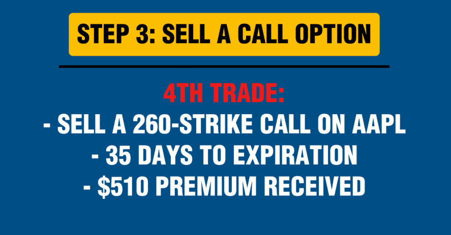 Wheel Strategy for APPL