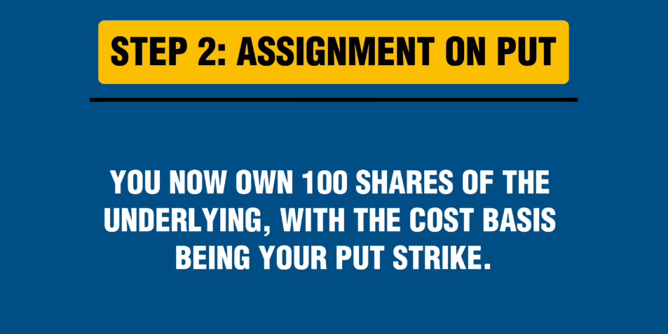 Wheel Strategy Step 2