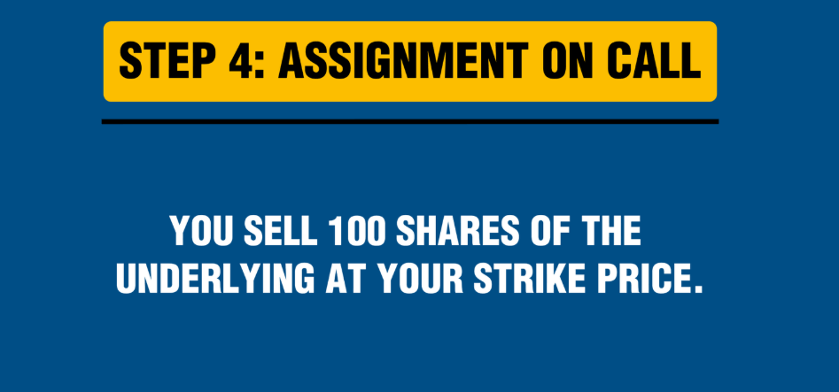 Wheel Strategy Step 4