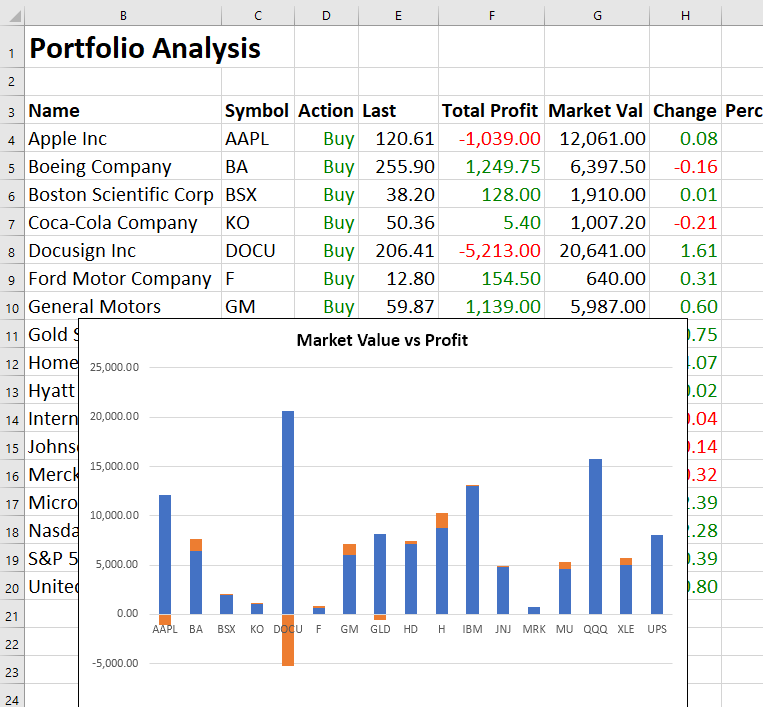 Perform Portfolio Analysis