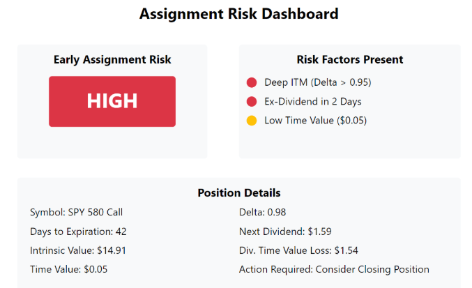 Assignment Risk