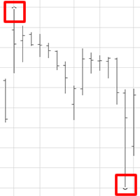 Dow Jones Industrials Interactive Chart - Barchart.com