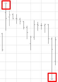 High and Low Bars on visible data range