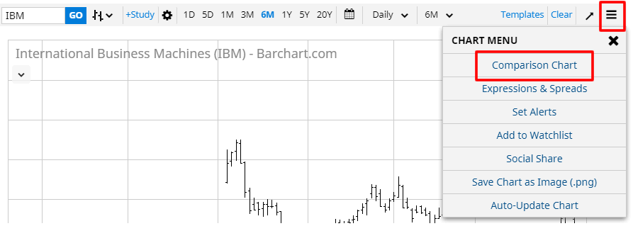 Interactive Futures Charts