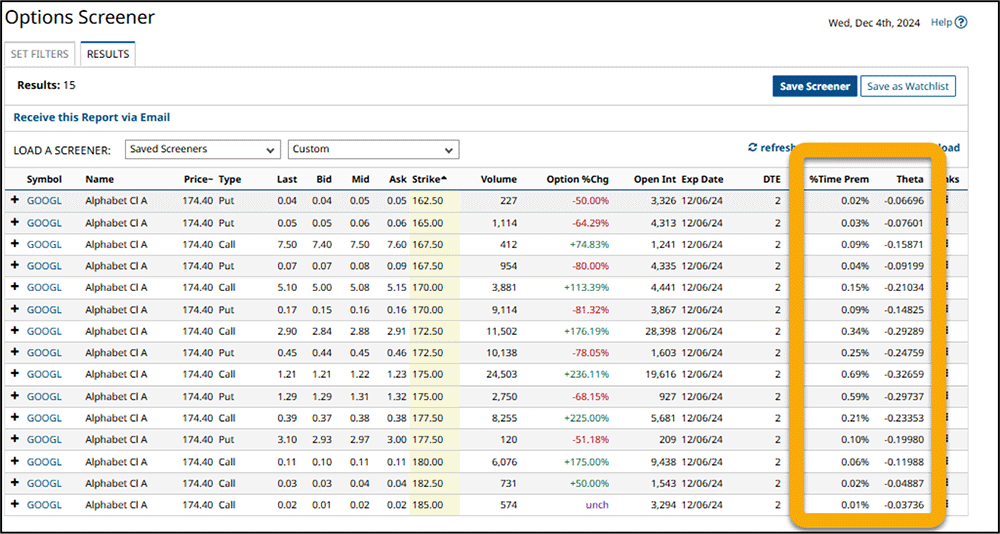 Options Screener Time Premium