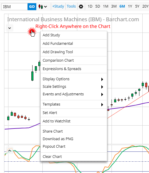 Free Commodity Spread Charts