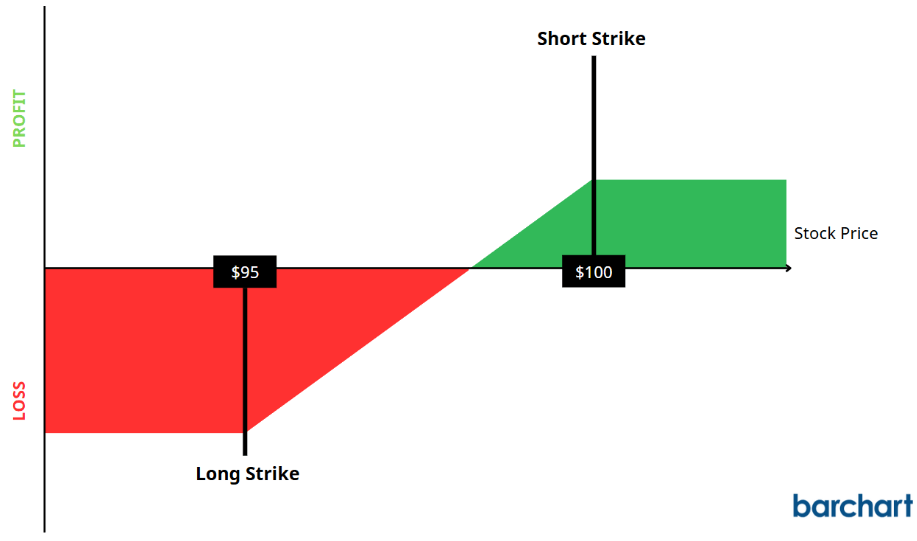 Short Strike