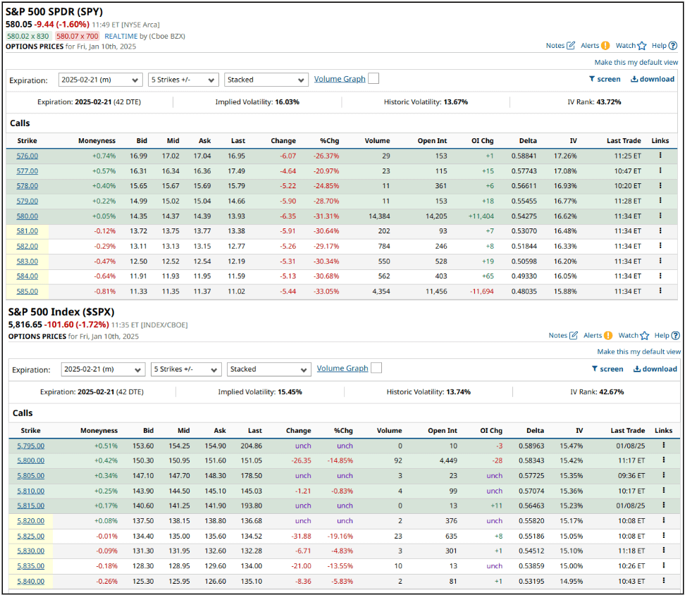 SPY vs $SPX Options