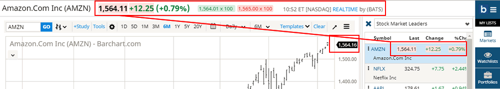 Dow 30 Futures Streaming Chart