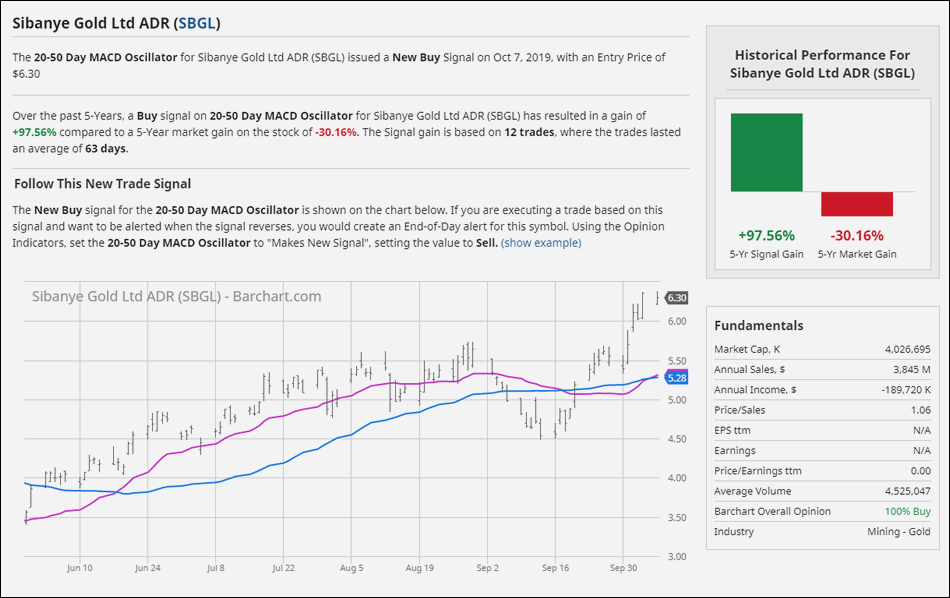 Natural Gas Streaming Chart