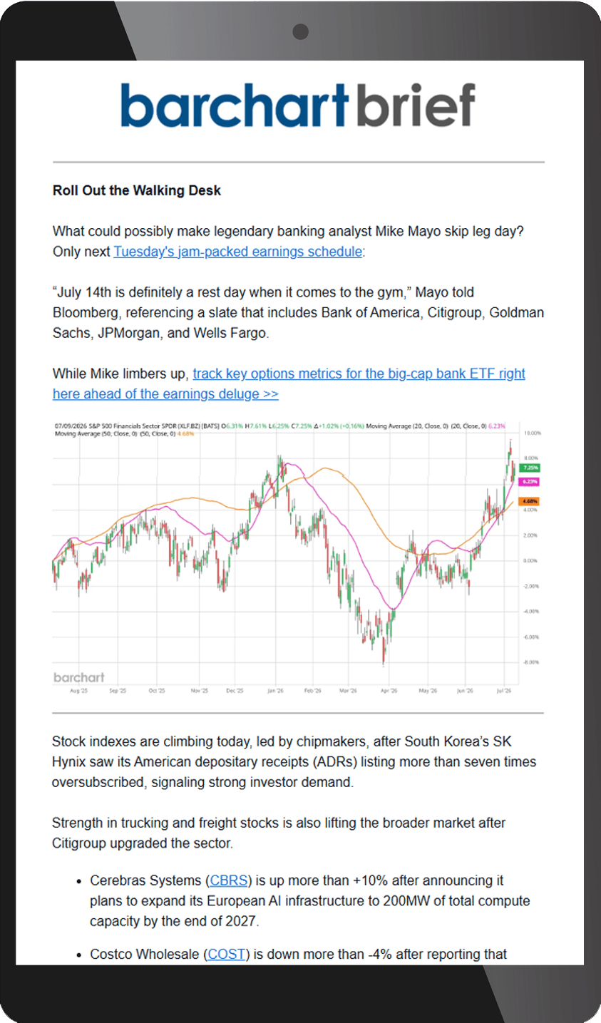 The Barchart Brief