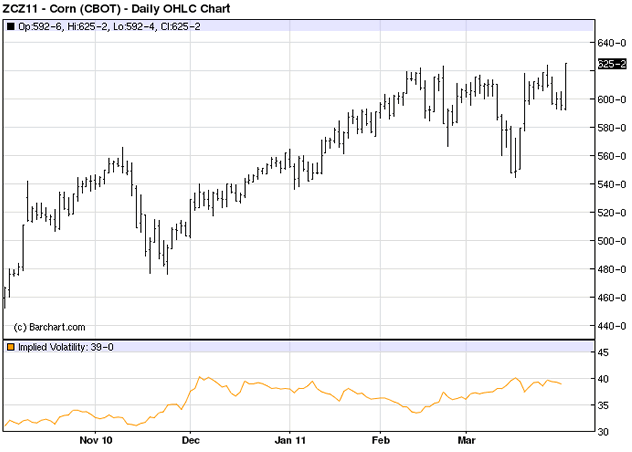 Free Volatility Charts