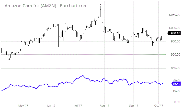 Bar Chart Com