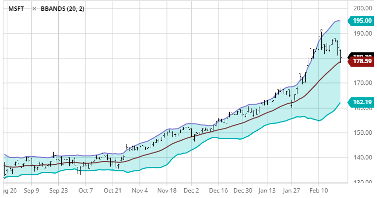 Buy the 'Dashboard Bollinger Band' Technical Indicator for