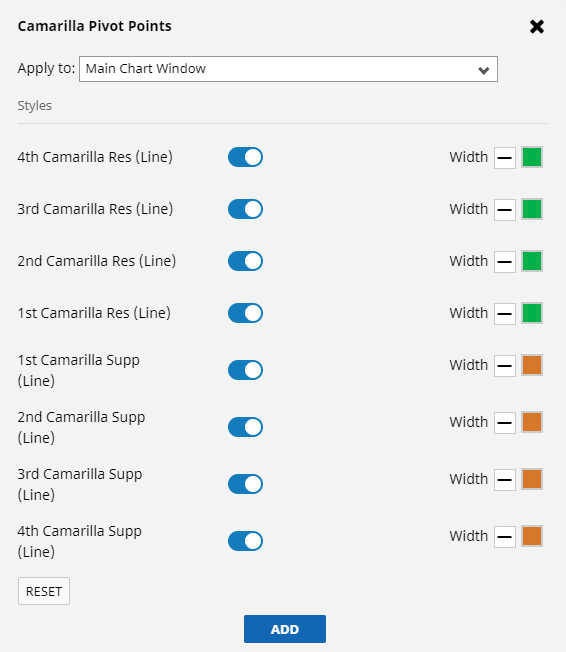 Trading stocks with Camarilla pivots