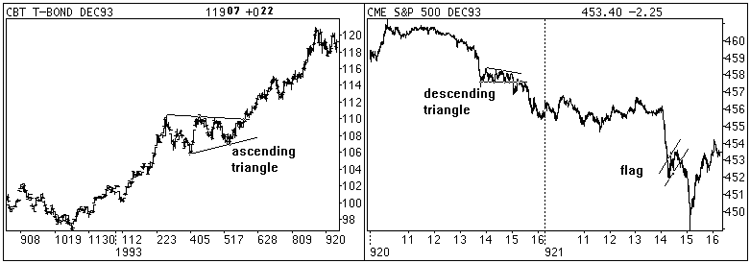 bar chart patterns