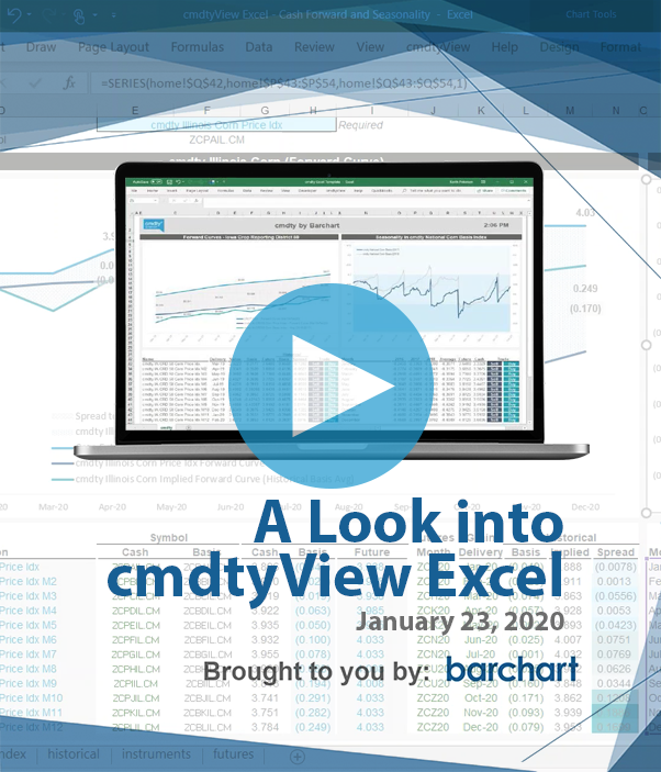 A Look into cmdtyView for Excel