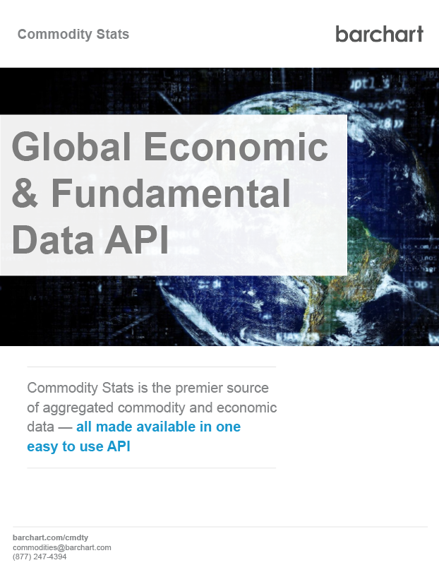 Global Economic and Fundamental Data API