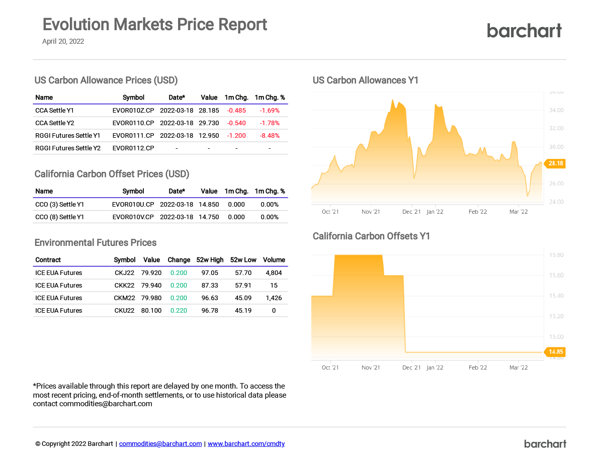 Evolution Markets Price Report